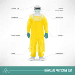 biohazard-protective-suit